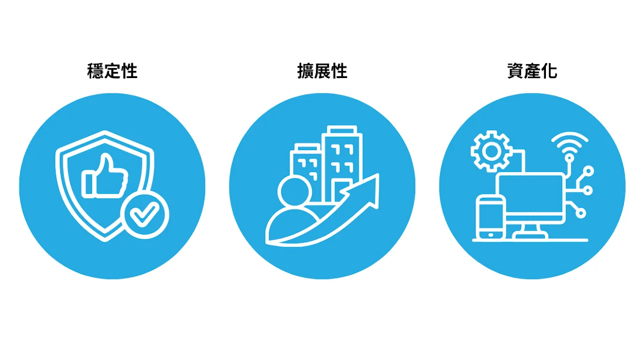 缺工時代的生存法則:建立營運流程的「可持續性」