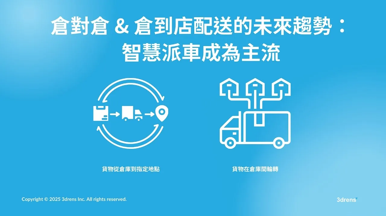 3drens 三維人放大鏡 InstaTMS物流派車系統_從倉儲到門市,品牌倉儲與車隊運輸調度大考驗!智慧派車為主流