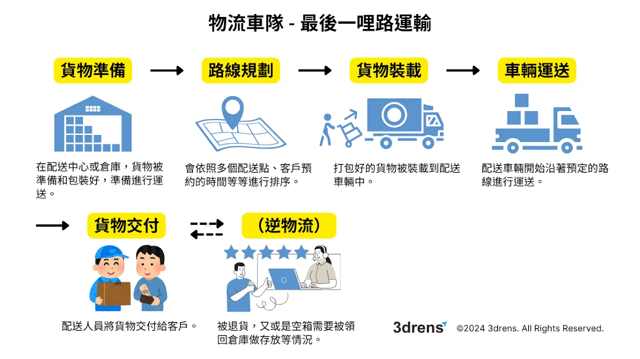 借鏡國際潮流趨勢,臺灣物流業者能如何進行永續革新?