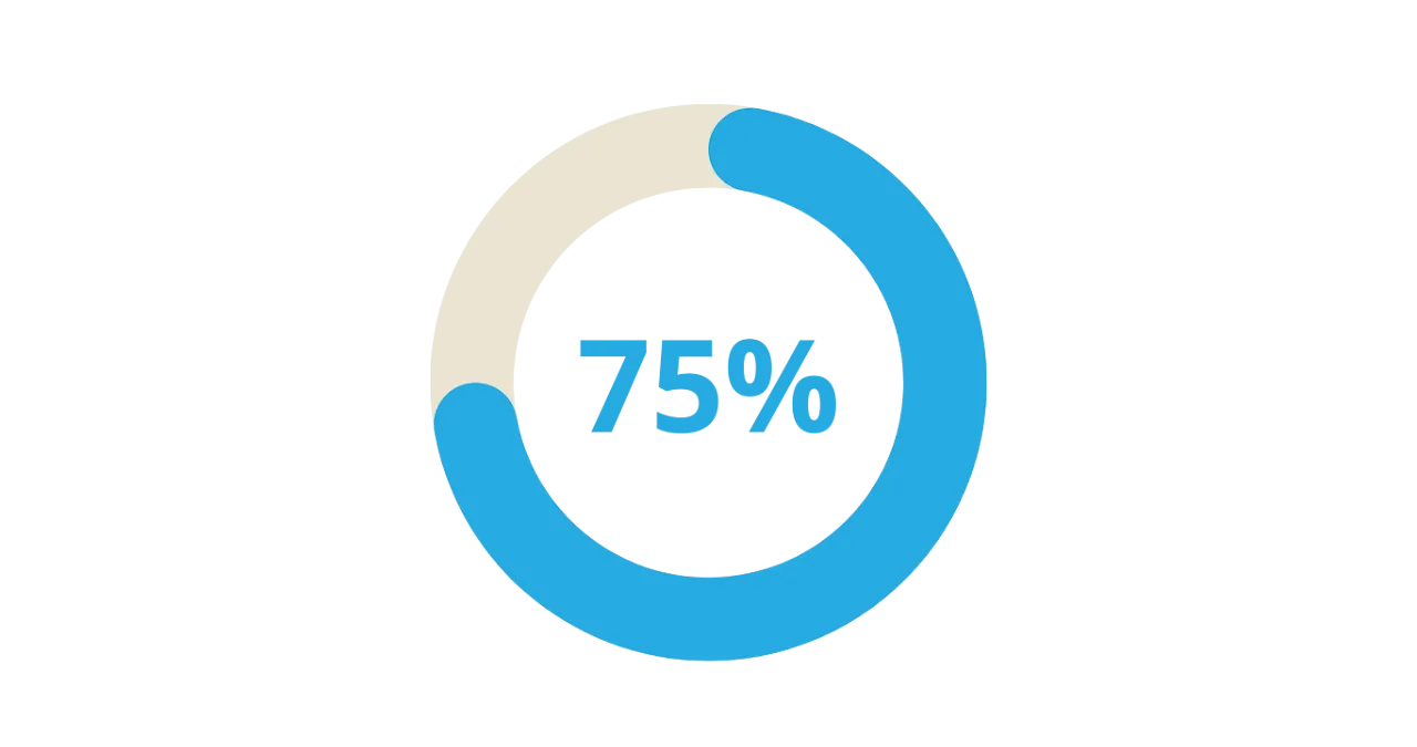 Boosted Management Efficiency by 75%/week