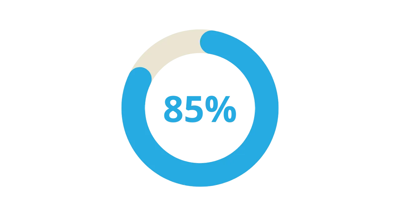 Reduced Excess Driver Task Time by 85%/week