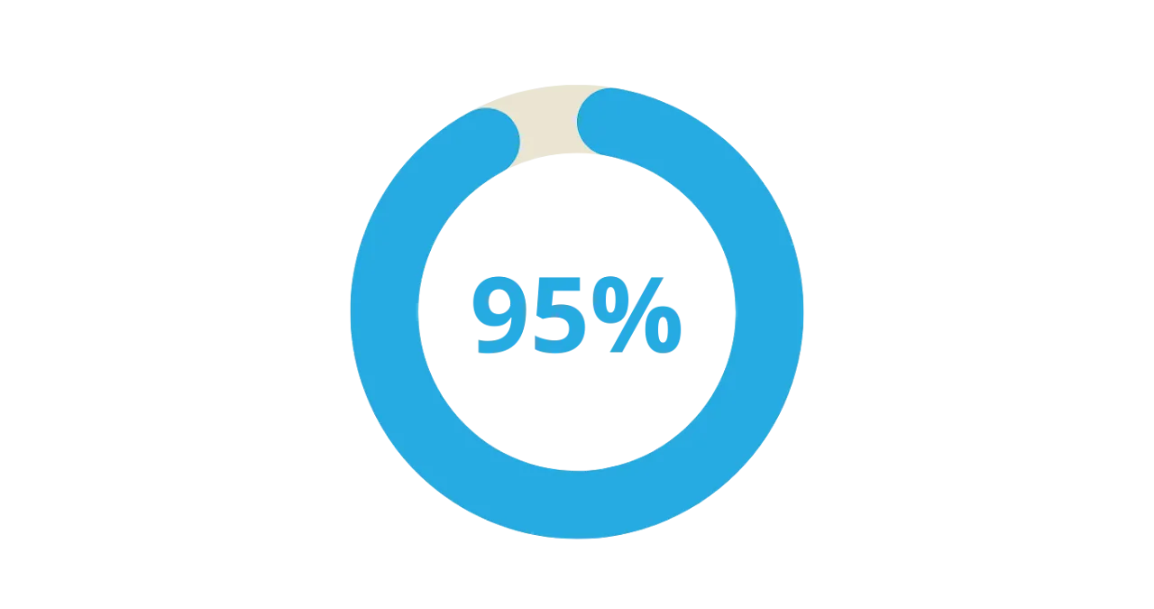 Saving Communication Cost by 95%/week